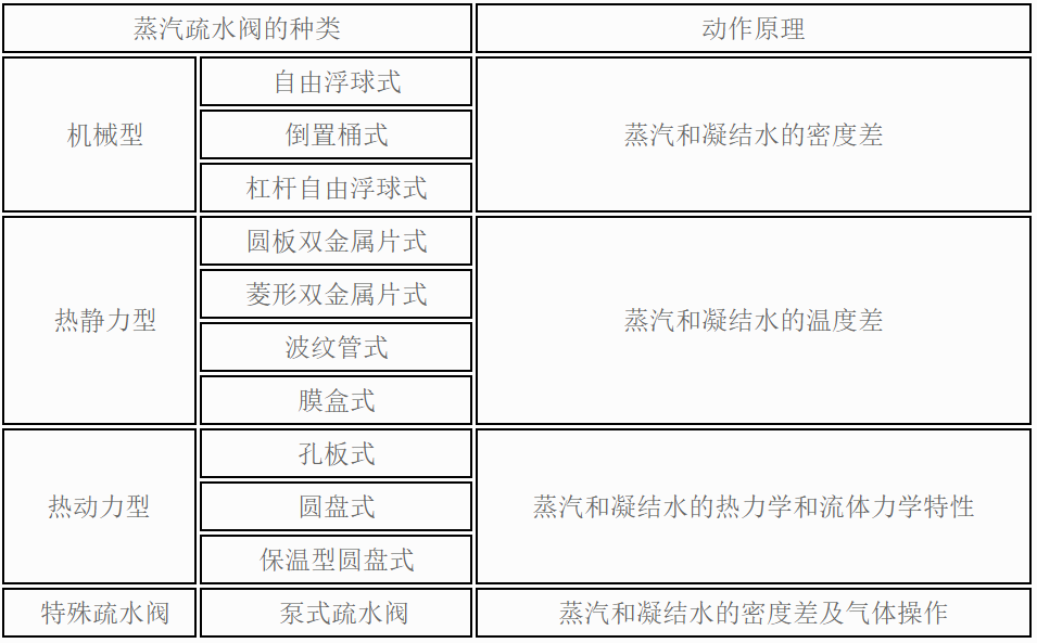 疏水器-詳情.png